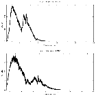 Counts spectrum_GX 3+1 (4U 1744-26)_obsid_18615