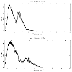 Counts spectrum_GX 3+1 (4U 1744-26)_obsid_19890