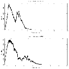 Counts spectrum_GX 3+1 (4U 1744-26)_obsid_19957