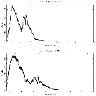 Counts spectrum_GX 3+1 (4U 1744-26)_obsid_19958