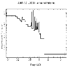 Flux Preview_Proxima Cen_obsid_20084