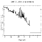 Flux Preview_Proxima Cen_obsid_19708