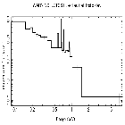 Flux Preview_Proxima Cen_obsid_20073