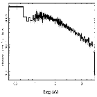 Flux Preview_IC 4329A_obsid_20097