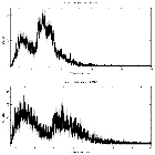 Counts spectrum_IC 4329A_obsid_20097