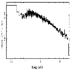 Flux Preview_IC 4329A_obsid_20096