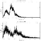 Counts spectrum_IC 4329A_obsid_20096