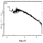 Flux Preview_IC 4329A_obsid_20095