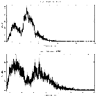 Counts spectrum_IC 4329A_obsid_20095