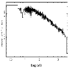 Flux Preview_IC 4329A_obsid_19744