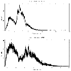 Counts spectrum_IC 4329A_obsid_20070
