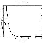 Counts spectrum_Mrk 421_obsid_20723