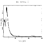 Counts spectrum_Mrk 421_obsid_20724