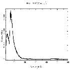 Counts spectrum_Mrk 421_obsid_20722