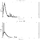 Counts spectrum_Vela X-1_obsid_19953