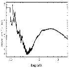 Flux Preview_GRS 1915+105_obsid_19719