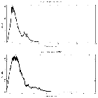 Counts spectrum_GRS 1915+105_obsid_19719