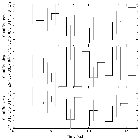 Light curve_zeta Pup_obsid_21113