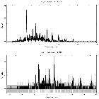 Counts spectrum_zeta Pup_obsid_21113