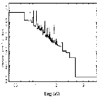 Flux Preview_zeta Pup_obsid_20156