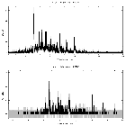 Counts spectrum_zeta Pup_obsid_20156