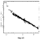 Flux Preview_3C 273_obsid_20709