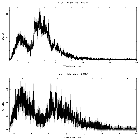 Counts spectrum_3C 273_obsid_20709