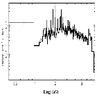 Flux Preview_Cir X-1 (4U 1516-56)_obsid_20094