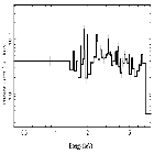 Flux Preview_Cir X-1 (4U 1516-56)_obsid_20093
