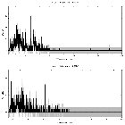 Counts spectrum_Cir X-1 (4U 1516-56)_obsid_20093