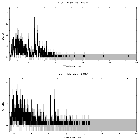 Counts spectrum_Cir X-1 (4U 1516-56)_obsid_18990