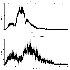 Counts spectrum_Mrk 421_obsid_20717