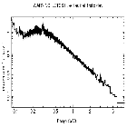 Flux Preview_Mrk 421_obsid_20716