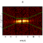 Dispersion coordinates field image_Mrk 421_obsid_20716