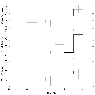 Light curve_Mrk 421_obsid_20716