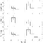 Light curve_Mrk 421_obsid_20715