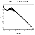 Flux Preview_Mrk 421_obsid_20714