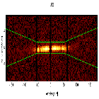 Dispersion coordinates field image_Mrk 421_obsid_20714
