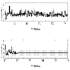 Counts Spectrum (4)_Mrk 421_obsid_20714