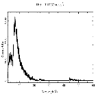 Counts spectrum_Mrk 421_obsid_20713