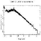 Flux Preview_Mrk 421_obsid_20712