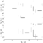 Light curve_Mrk 421_obsid_20712