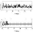 Counts Spectrum (4)_Mrk 421_obsid_20712