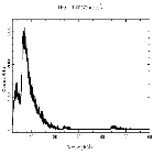 Counts spectrum_Mrk 421_obsid_20711