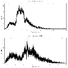 Counts spectrum_Mrk 421_obsid_20710
