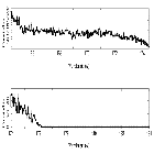 Counts Spectrum (4)_HZ 43_obsid_20708