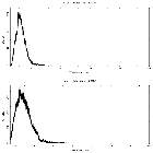 Counts spectrum_SWIFT J1658.2-4242_obsid_21083