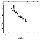 Flux Preview_zeta Pup_obsid_20158