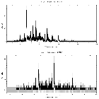 Counts spectrum_zeta Pup_obsid_20158