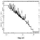 Flux Preview_zeta Pup_obsid_20157
